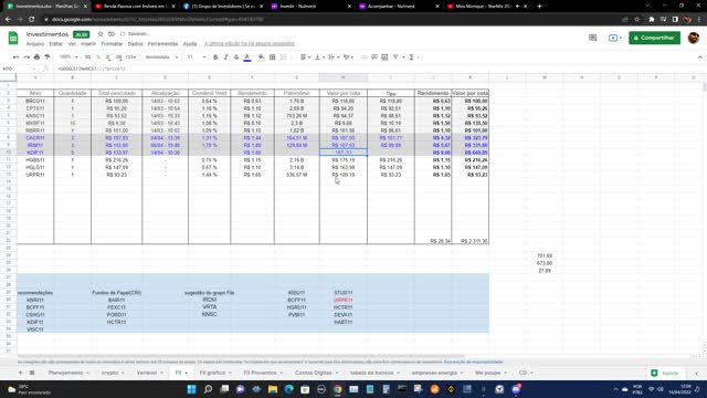 Segundo investimento em Fiis... O troco eu investi em uma Small Caps.