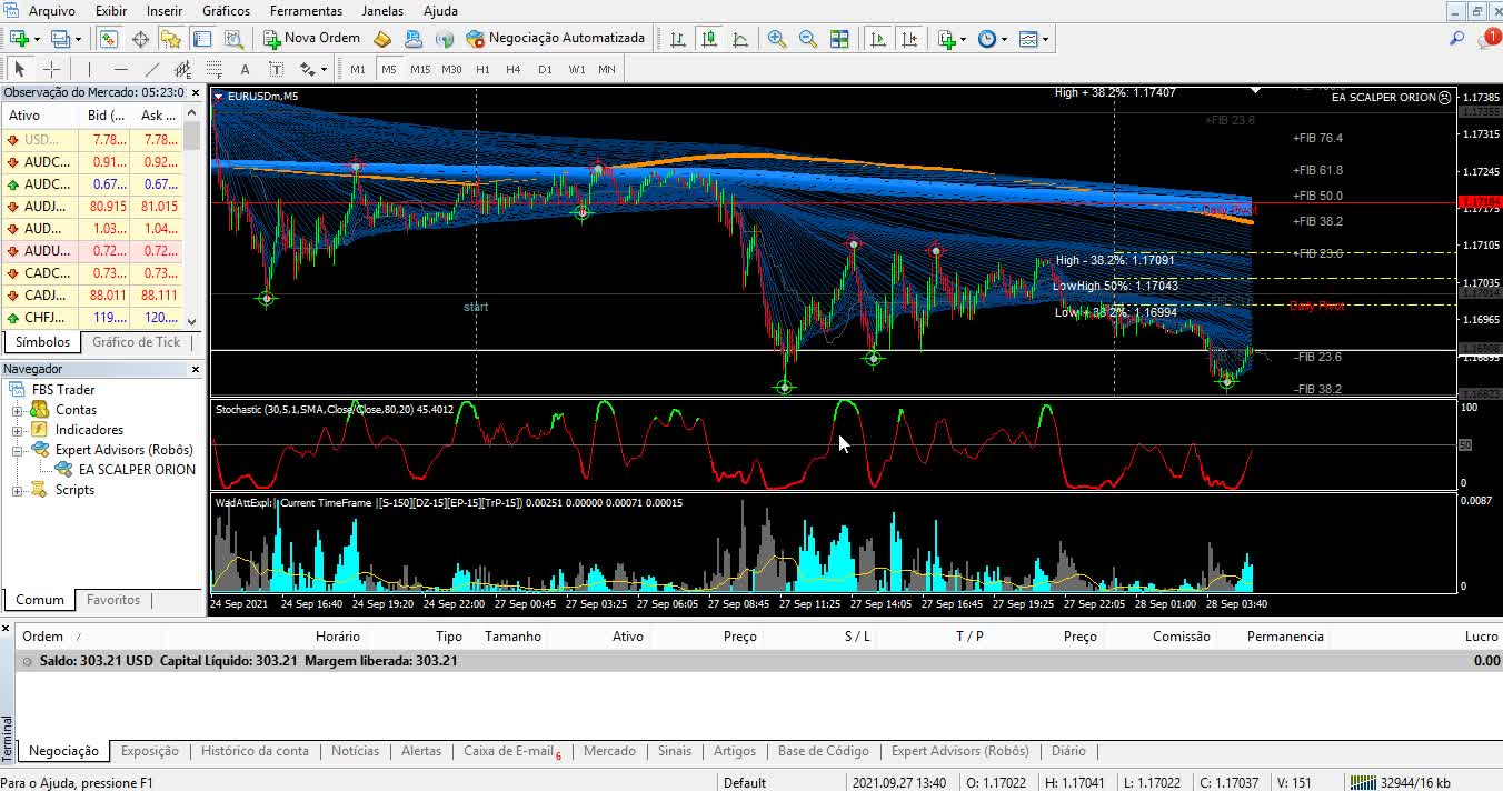 Free Robot Scalper Orion - Forex