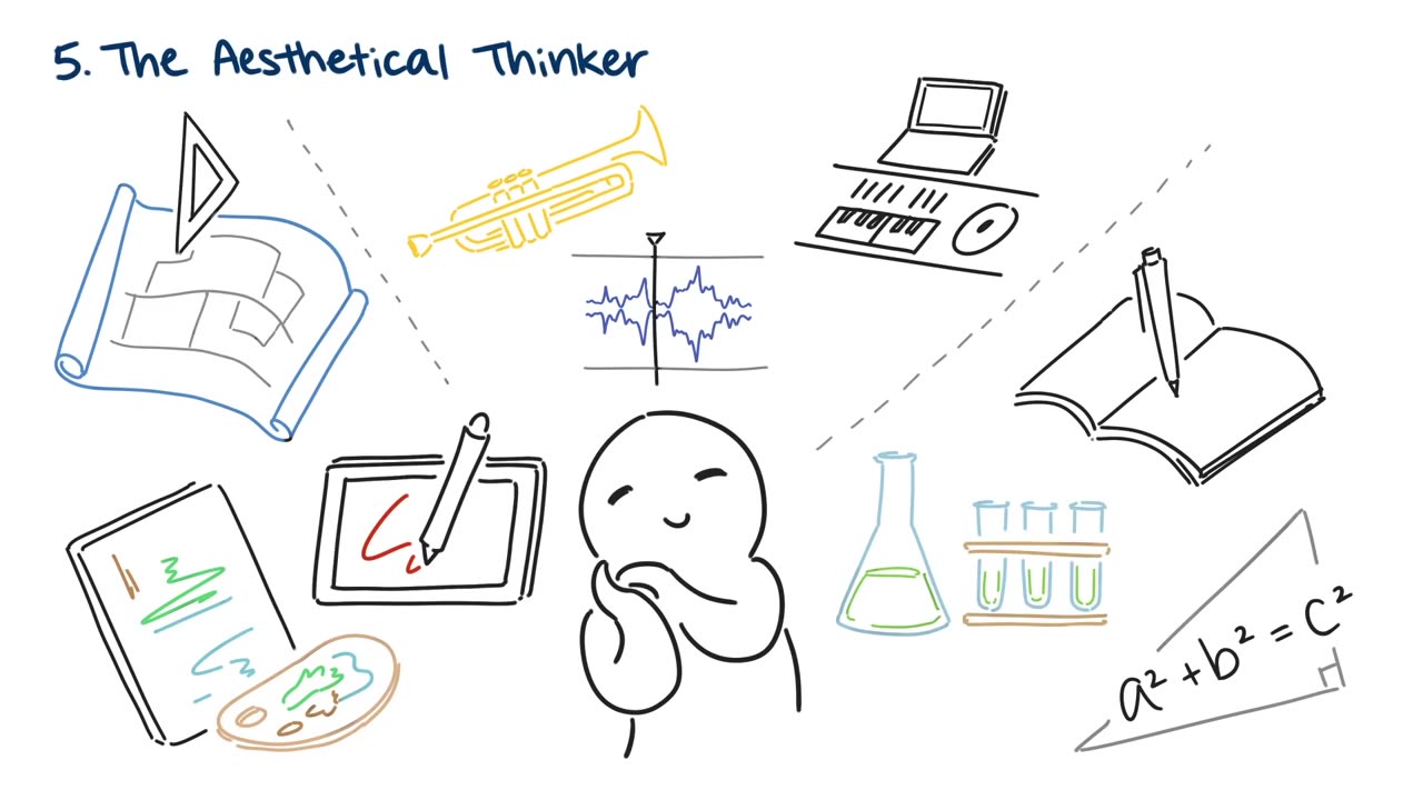 5 types of creative thinkers.