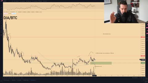 Bitcoin Losing The 21 week MA. What to do?!