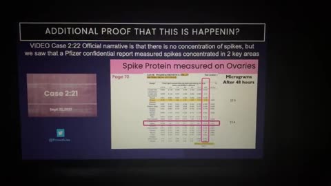 Recent Research Linking Pfizer Injection with DNA Alteration