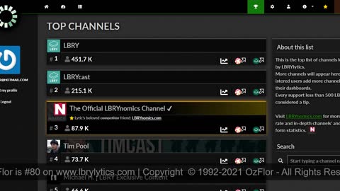 My @OzFlor channel is number 80 on the lbrynomics.com