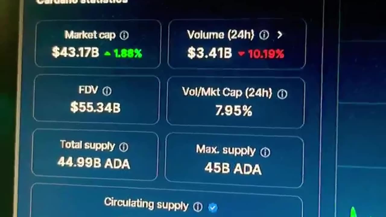 Cardano ADA good crypto to buy now! #fyp