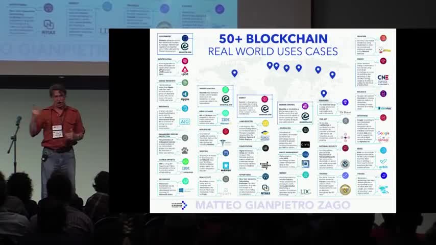 Blockchain