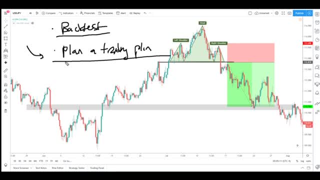 Forex trading strategy part 1