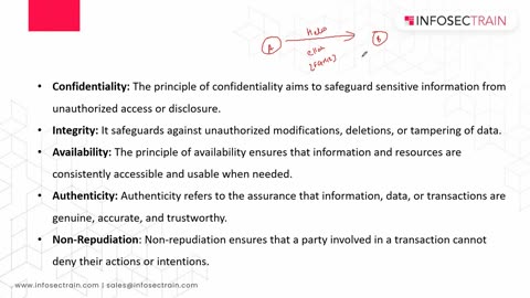 Day - 1: What is Information Security? | CIA Triad | Red Team and Blue Team