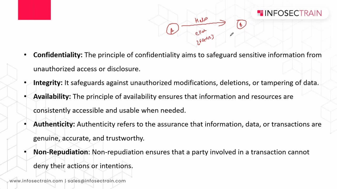 Day - 1: What is Information Security? | CIA Triad | Red Team and Blue Team