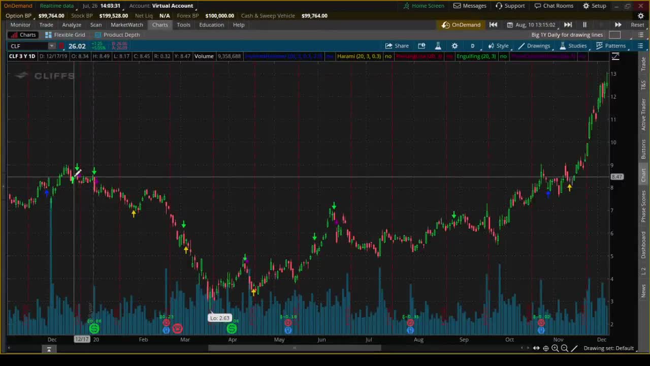 Roger Scott - Pattern Trading - Analysis of Pattern #1 - Inverted Hammer