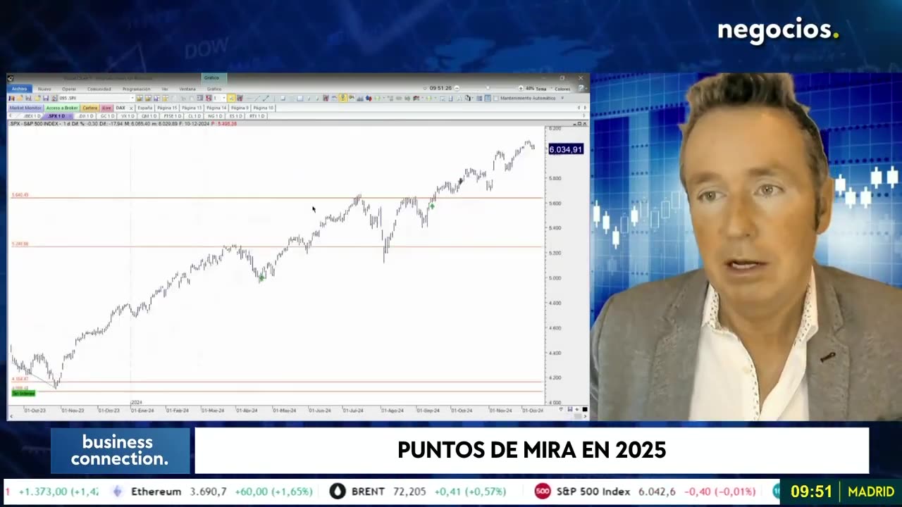 ITURRALDE: La verdad del rally de fin de año: así maquillan el mercado los fondos de inversión