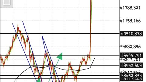 BTCUSD to hit $50000 mark Analysis 07-02-2021 and results 08-02-2021