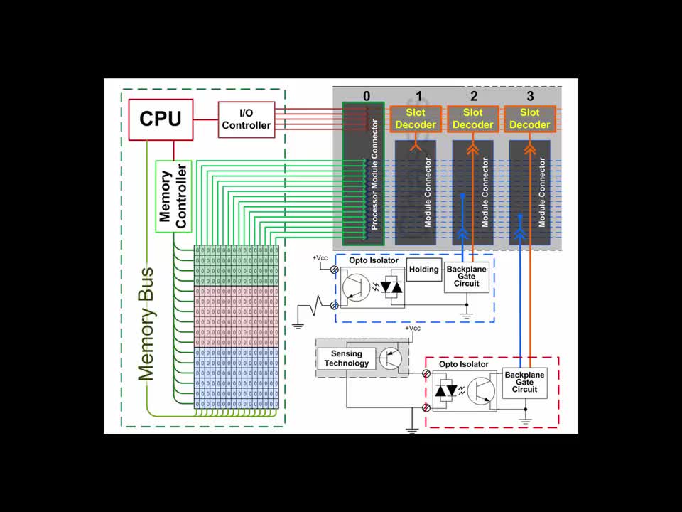 A20 - Learn PLC - PLC Scan - PLC Professor