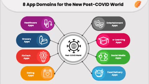 App Domains For the New-COVID World