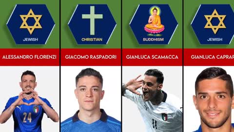 Religion of Italy Football Players 🇮🇹 Muslim Christian Buddhism ☪️✝️🕉️