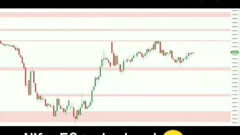 nifty 50 today level .6/9/2023😎 try this level