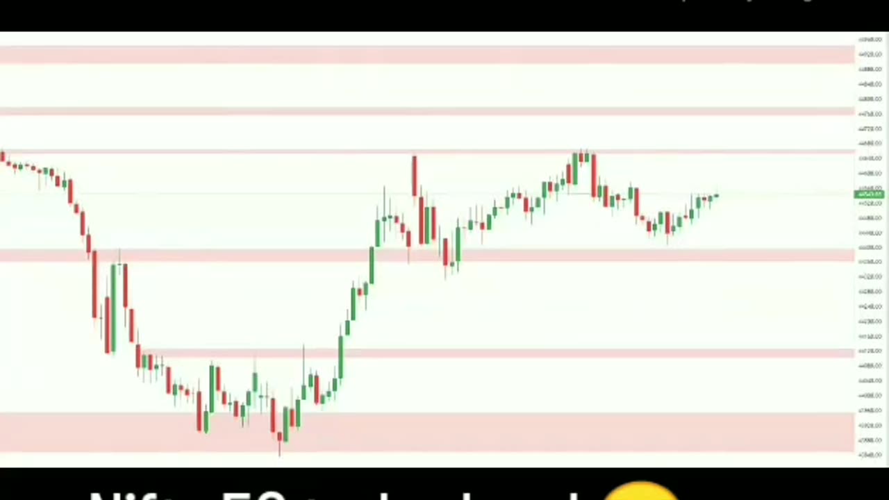 nifty 50 today level .6/9/2023😎 try this level