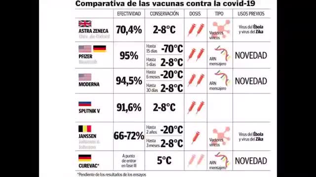 Neumóloga dice por qué no vacunarse