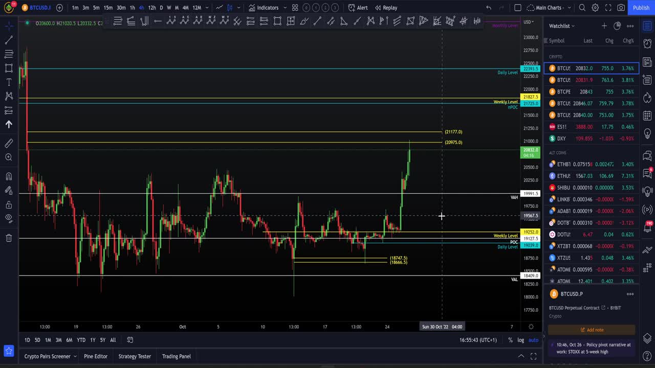 WATCH NOW BEFORE TRADING BITCOIN! MUST KNOW LEVELS!!