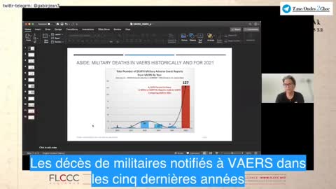 l y a une augmentation de 4133% des notifications