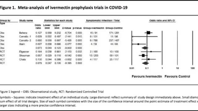 History of Ivermectin, covid cure