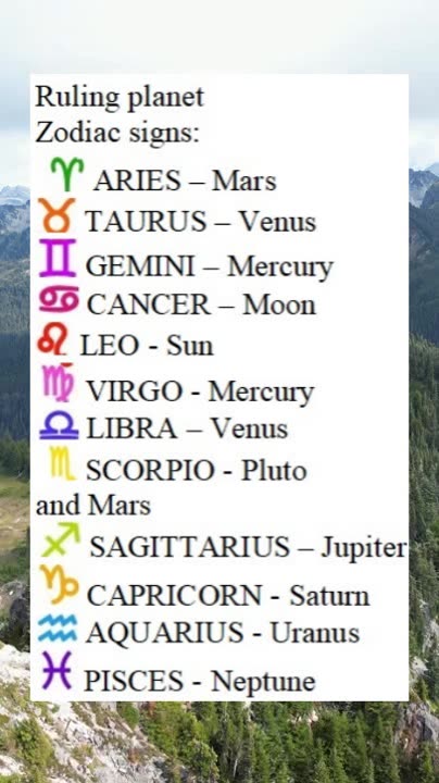 Ruling planet Zodiac signs