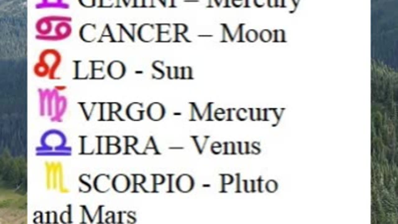 Ruling planet Zodiac signs