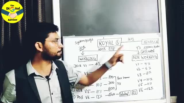 Royal Q full plan step by step watch full video Call 8949000096