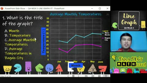 LINE GRAPH