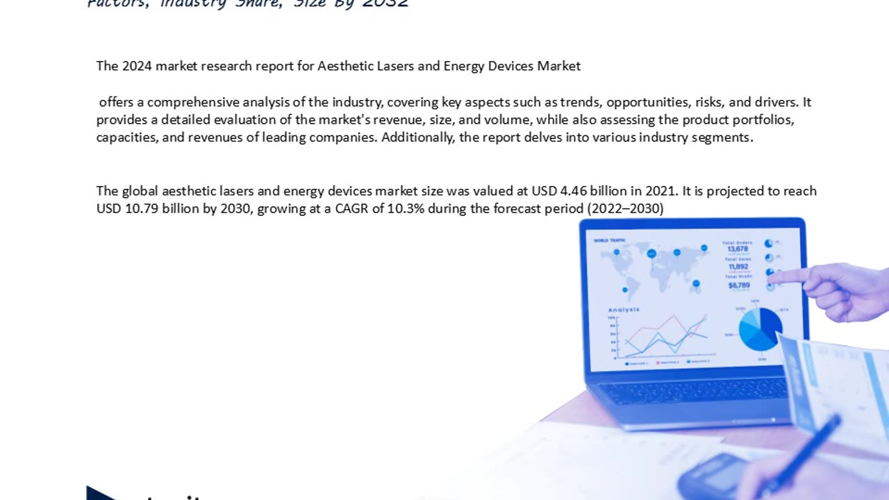 Aesthetic Lasers and Energy Devices Market Trends & Growth Analysis 2024