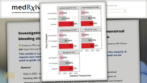 COVID-19 vaccines affect women’s menstrual cycles