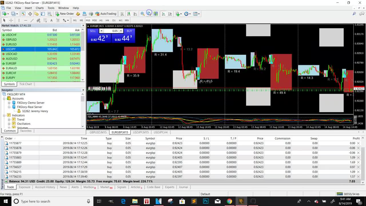 Starting your Forex Trading Journey | How?