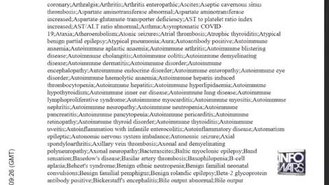 Pfizer documents confirm 1,291 serious C19 shot side effects (Mar 08, 2022)