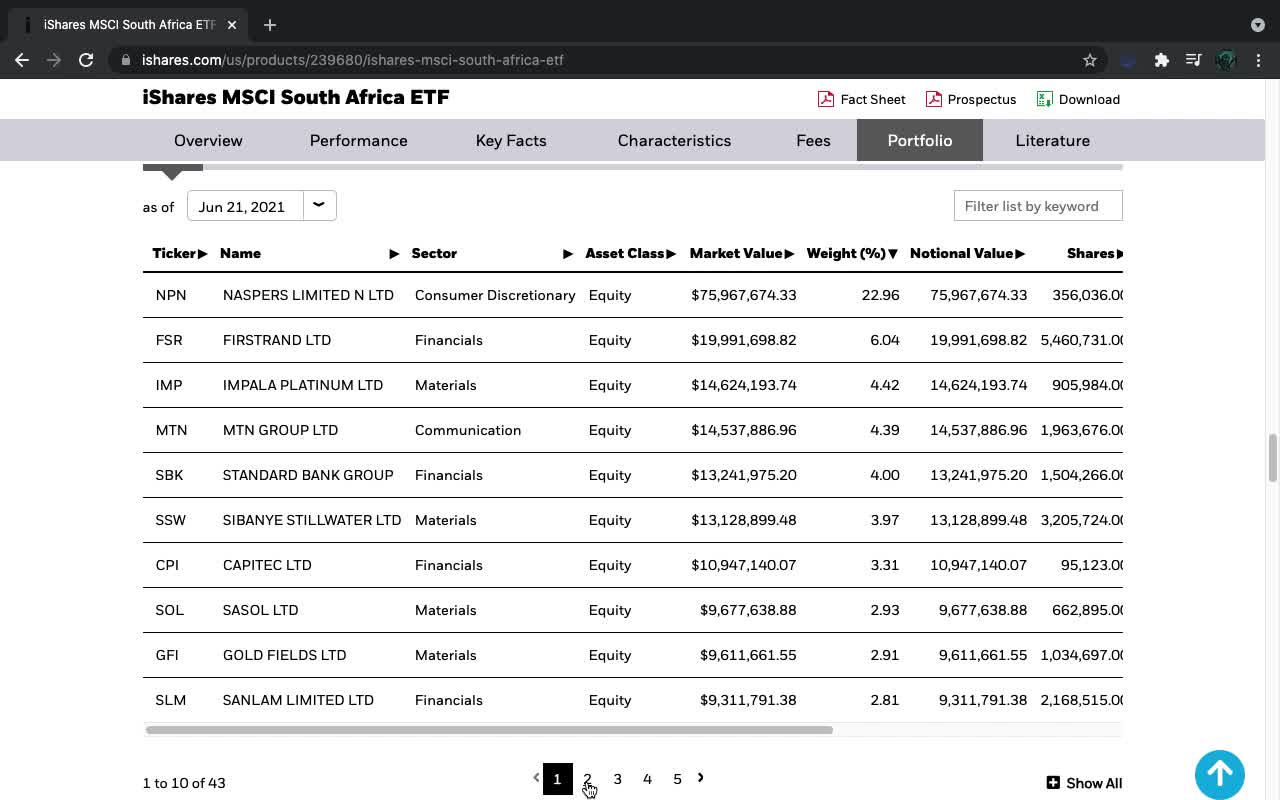 EZA ETF Introduction (South Africa)