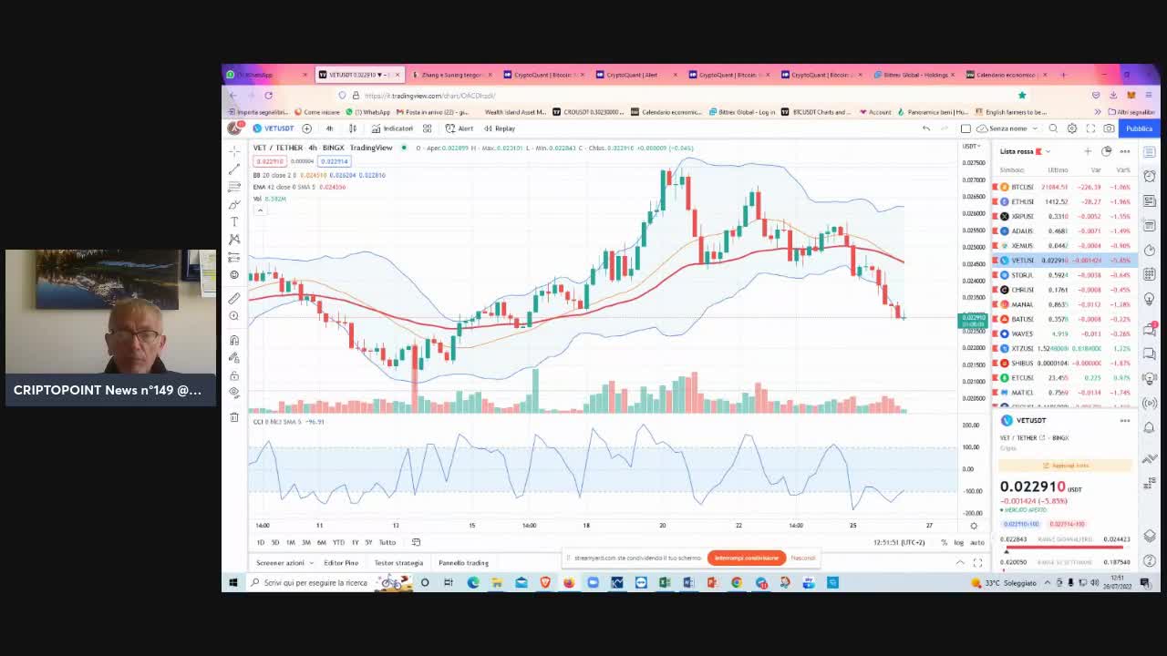 #Criptovalute lo spauracchio della #FED stoppa i prezzi di #BTC #ETH #XRP e #altcoin