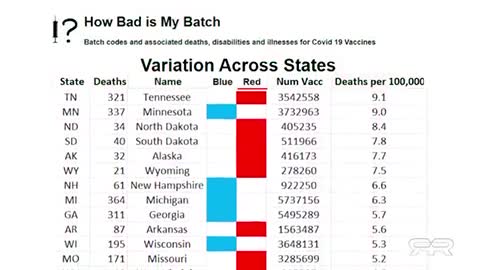Greg Reece: Red States Targeted With Deadly Batches of Vaccine but that is not the point