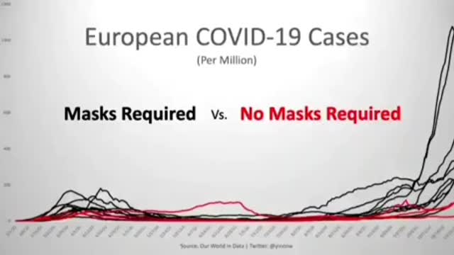 Masks DO NOT HELP... they cause more harm than good!
