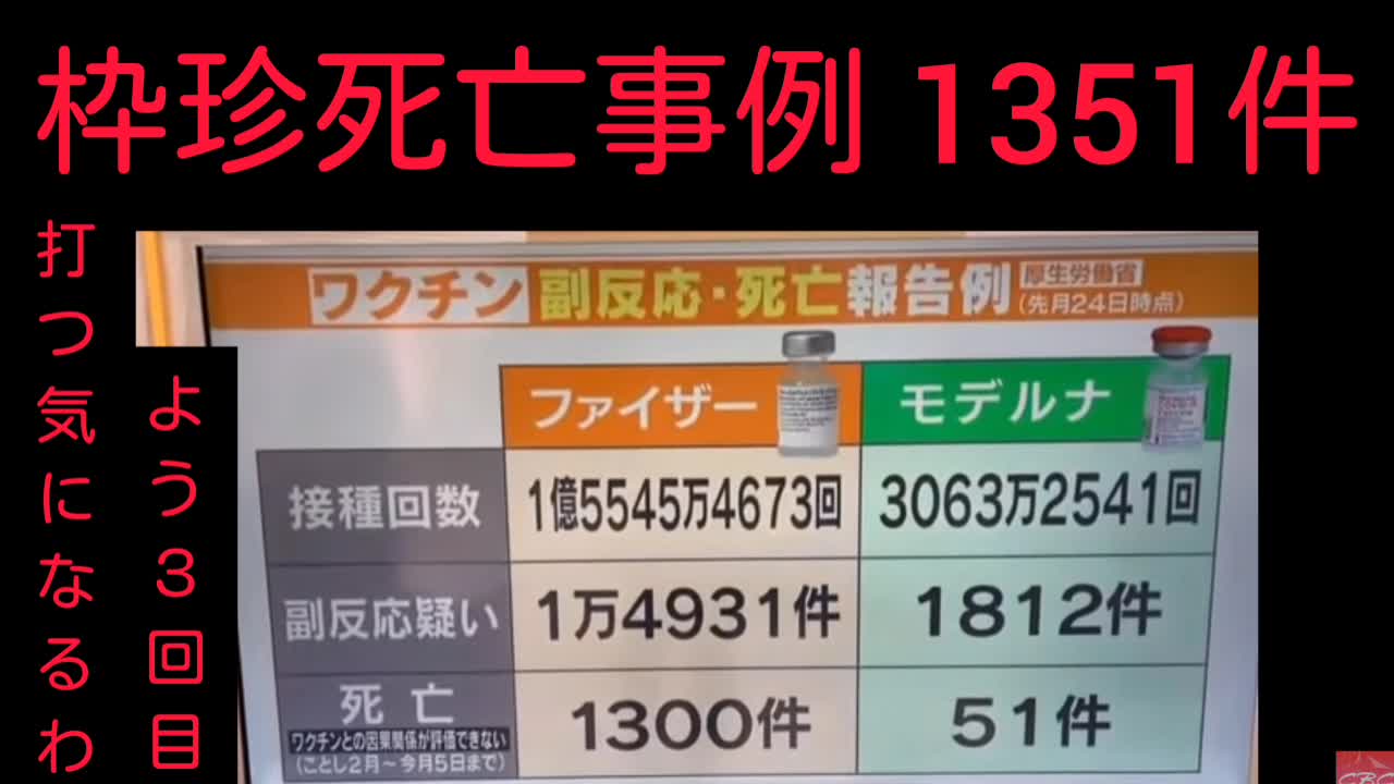 '21 11.01厚労省発表のワクチン死亡件数