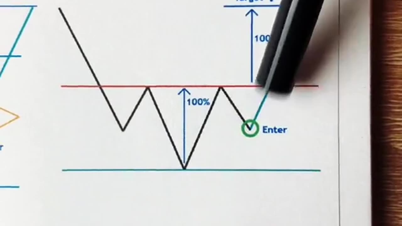 Signal trading 9