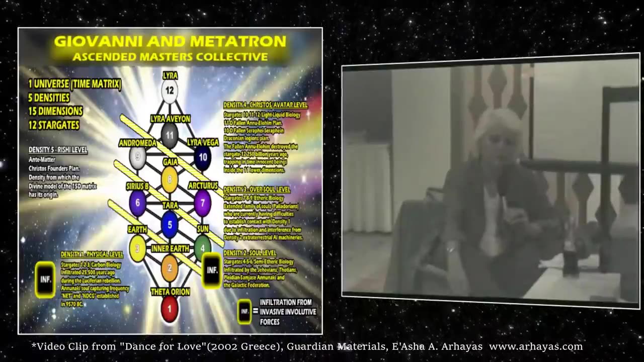 Ashayana Deane – Earth History, Fall of Metatron & The Fallen Ones