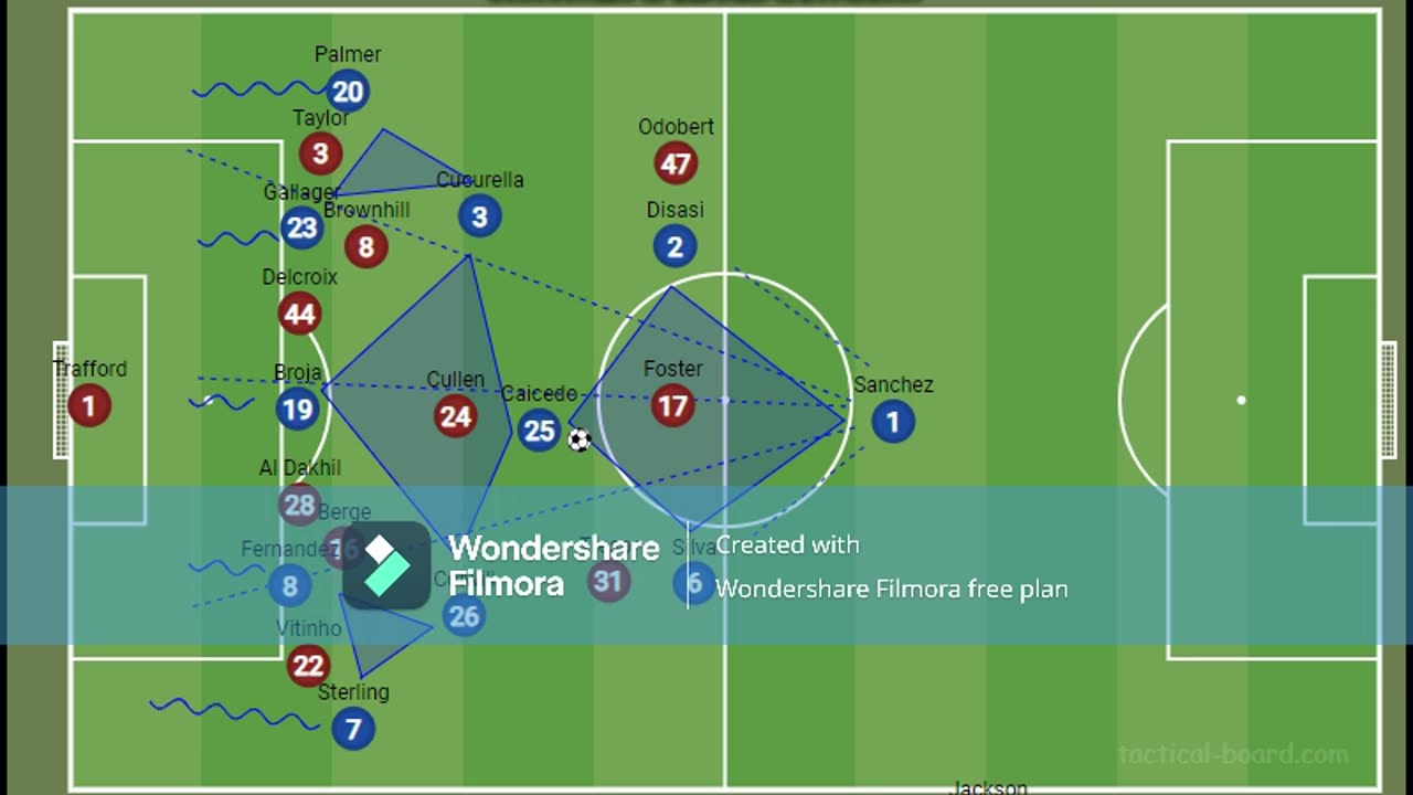 TACTICAL ANALYSIS | BURNLEY VS CHELSEA