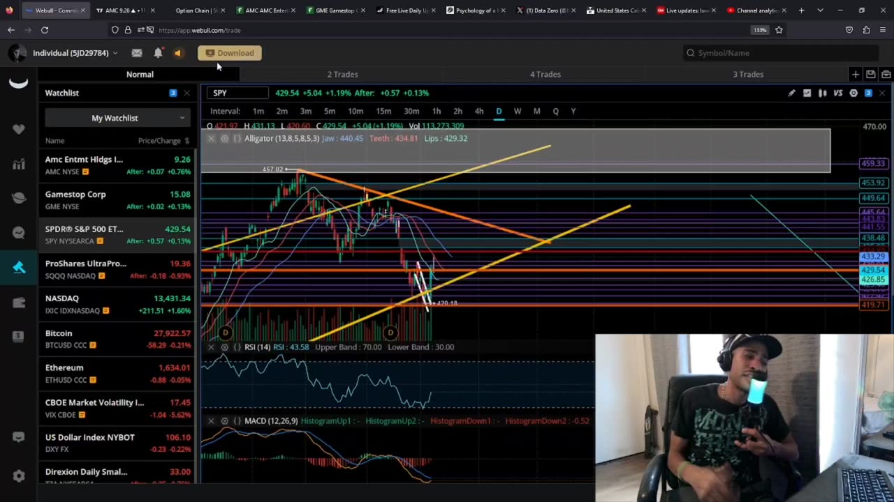 New Developments Just Occurred How Will They Effect AMC/ GME / SPY / BTC & What You Need To Know!