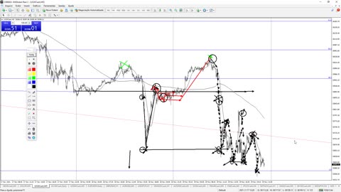 PORTELA TRADER - PROJETO TRENDS - MOD 5 - AULA 01