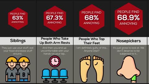Comparison Annoying People