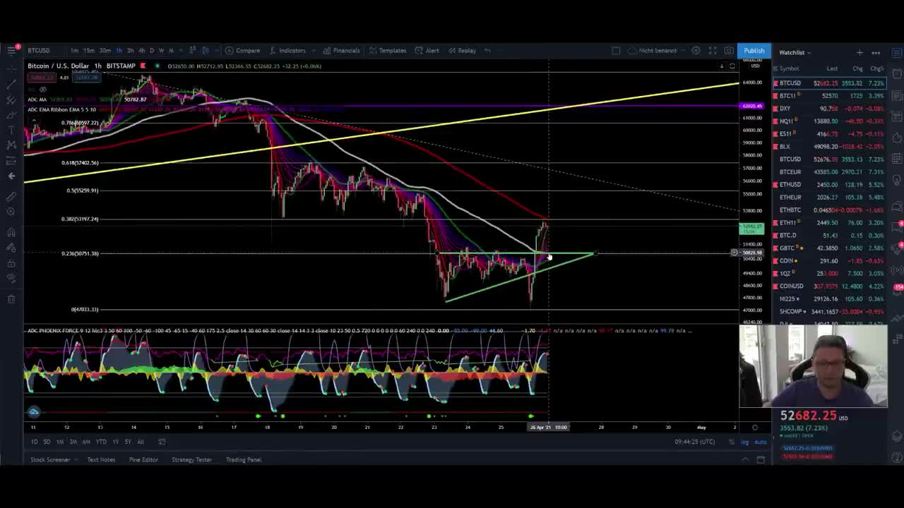 BITCOIN RALLY TO 61K STARTED!! THEN 80K BTC AND 3K ETH!! OR NEXT BIG DUMP...