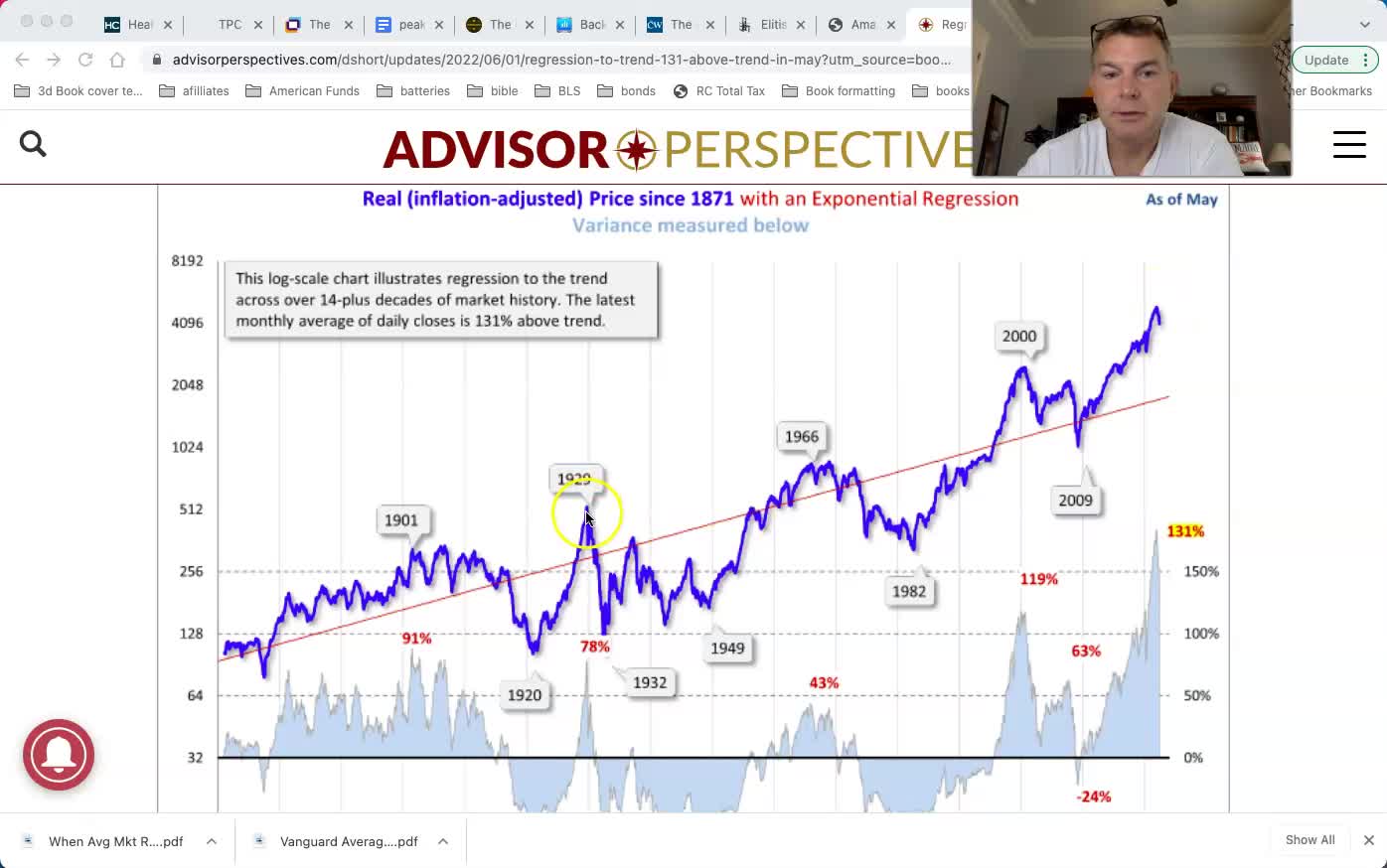 This Investing Chart Does Concern Me