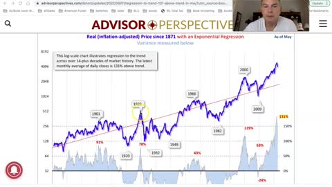 This Investing Chart Does Concern Me