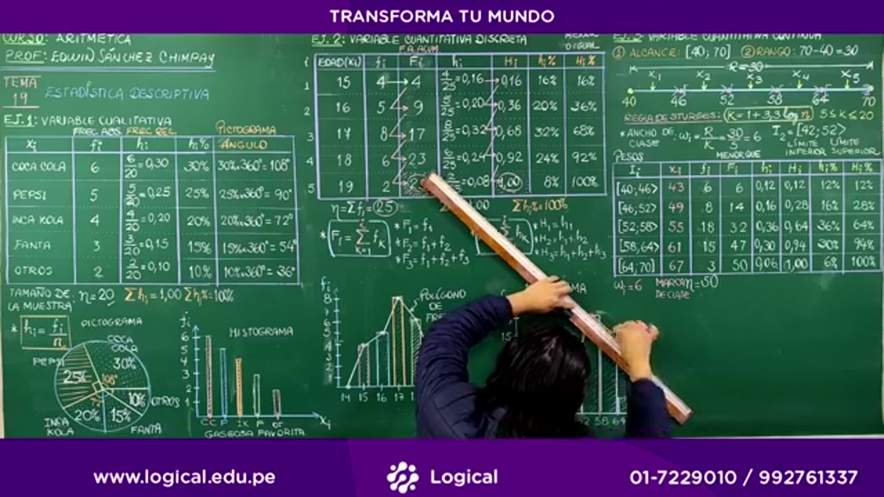ANUAL LOGICAL UNI 2021 | SEMANA 19 | ARITMÉTICA