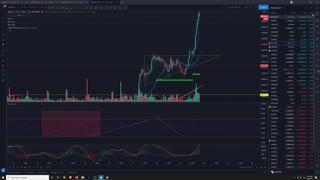 Market Analysis 2/18/2021 LBC Pullback