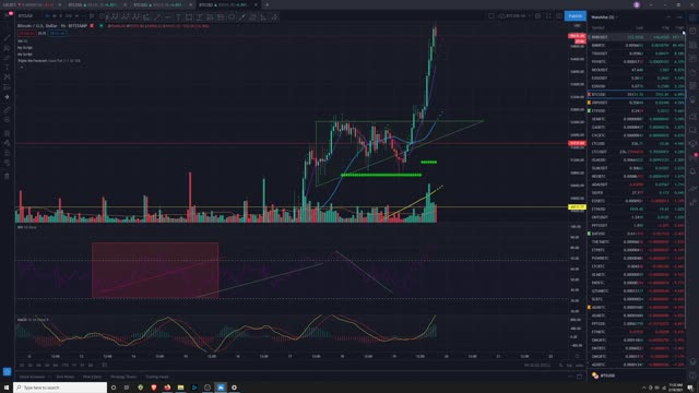 Market Analysis 2/18/2021 LBC Pullback