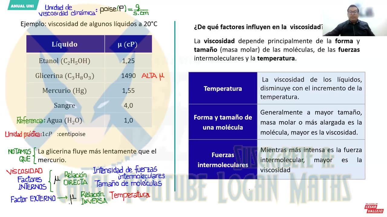 ANUAL VALLEJO 2023 | Semana 14 | Química S2 | RV | RM