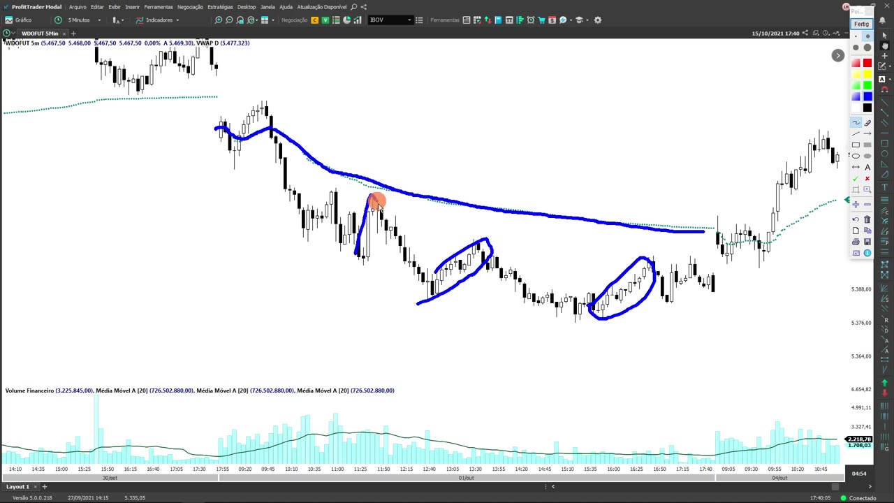 LEO HOFFMANN - Jornada do Trader - Rumo à Excelência - MOD 6 - AULA 07